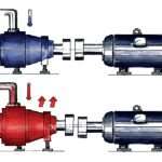 Hot vs Cold Alignment